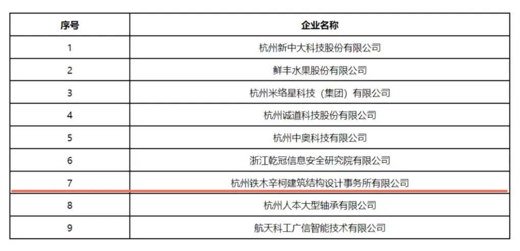 鐵木辛柯入選區(qū)知識產(chǎn)權(quán)示范企業(yè)、市創(chuàng)新型中小企業(yè)、市專利試點企業(yè)